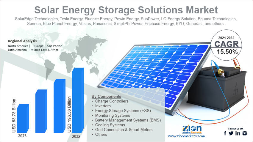 Solar Energy Storage Solutions Market