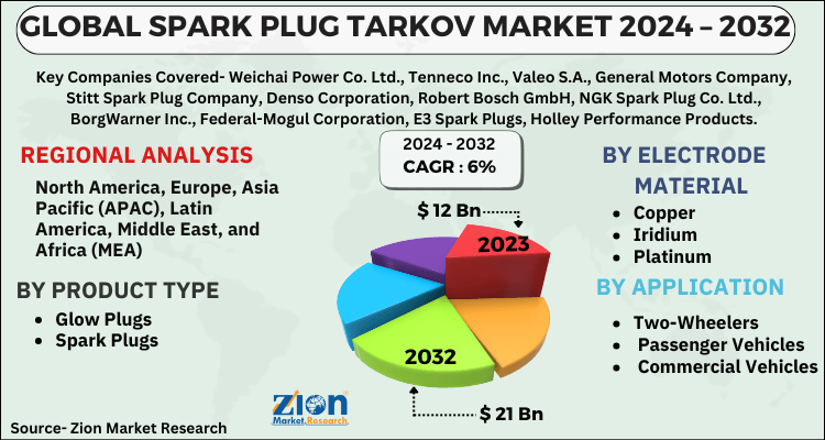 Spark Plug Tarkov Market