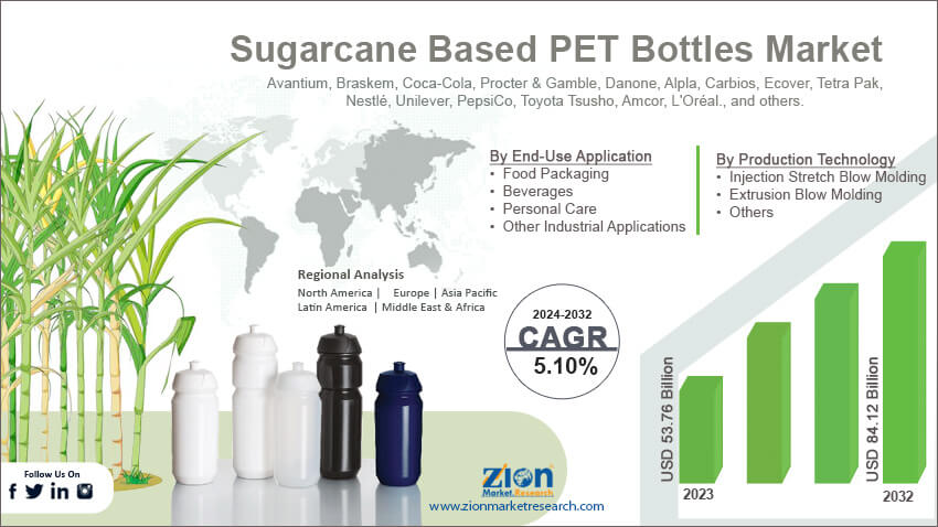 Sugarcane Based PET Bottles Market