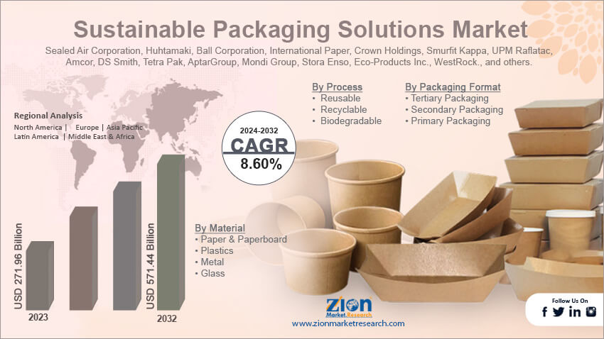 Sustainable Packaging Solutions Market