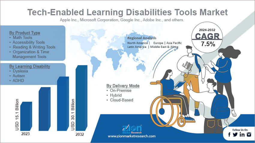 Tech-Enabled Learning Disabilities Tools Market