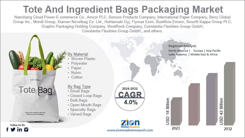 Tote And Ingredient Bags Packaging Market