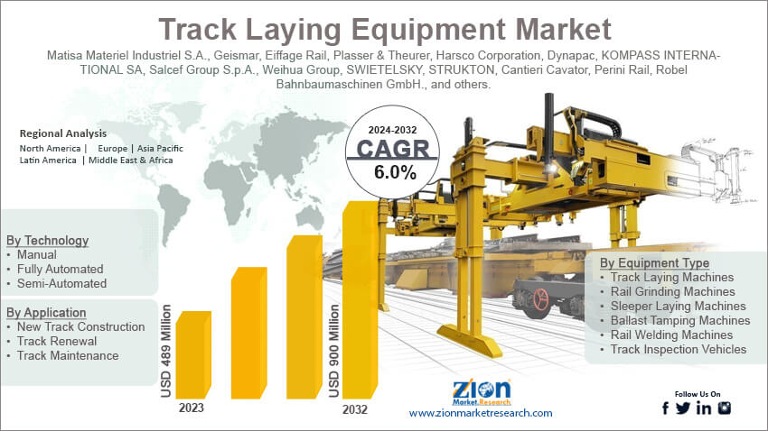 Track Laying Equipment Market