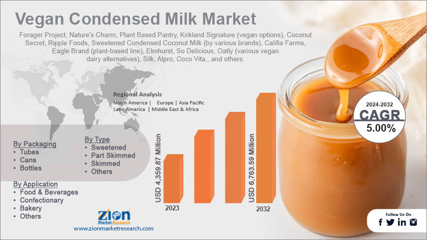 Vegan Condensed Milk Market