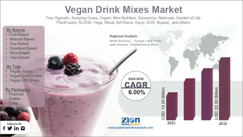 Vegan Drink Mixes Market