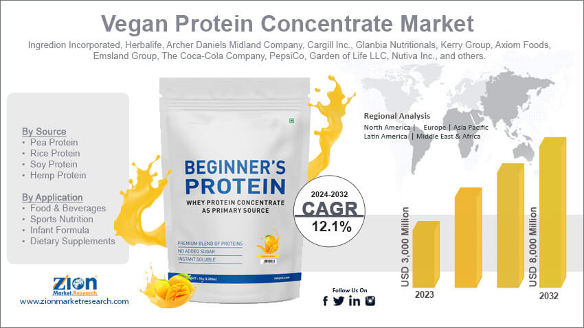 Vegan Protein Concentrate Market