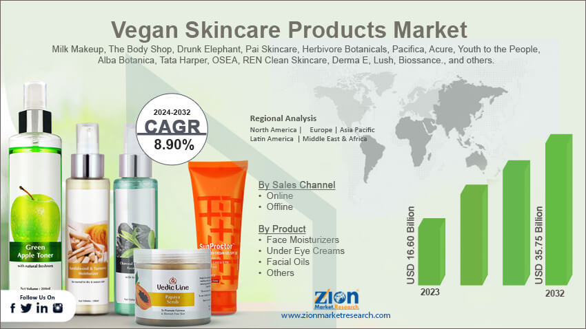 Vegan Skincare Products Market 