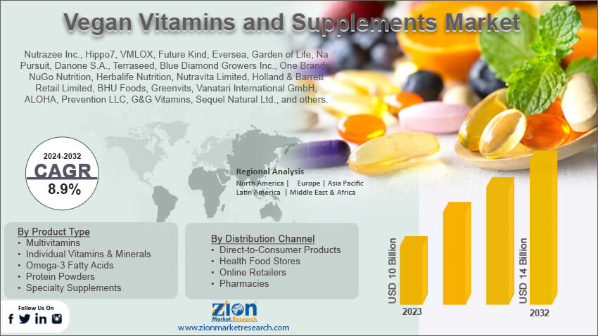 Vegan Vitamins and Supplements Market