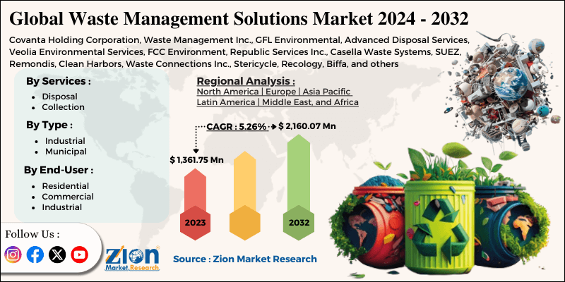 Waste Management Solutions Market