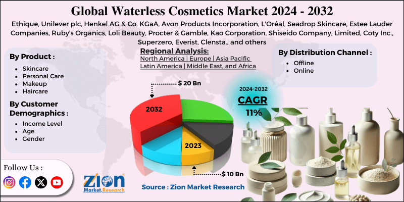 Waterless Cosmetics Market