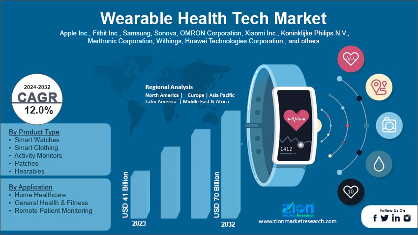 Wearable Health Tech Market