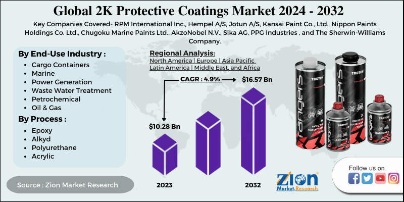 Global 2K Protective Coatings Market