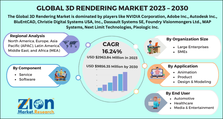 3D Rendering Market