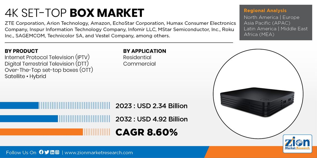 Global 4K Set-Top Box Market