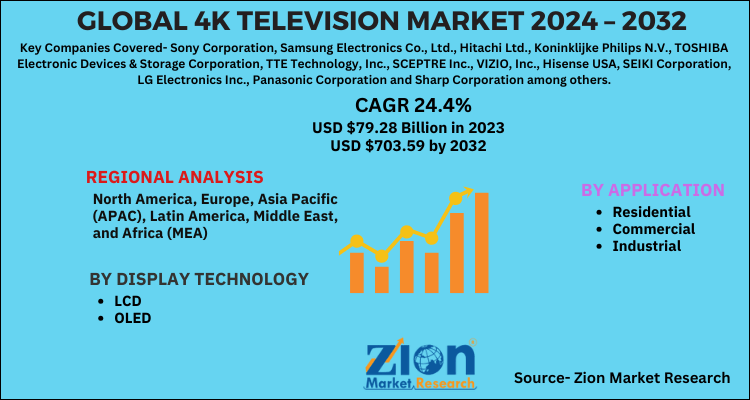 Global 4K Television market 