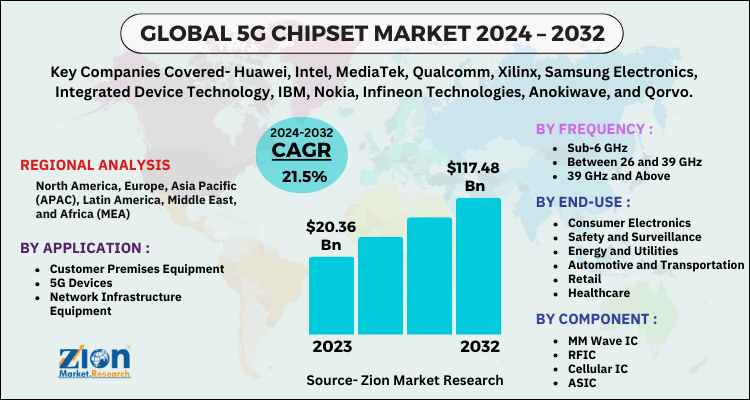 5G Chipset Market