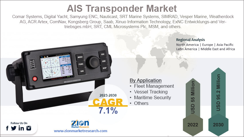 Global AIS Transponder Market Size