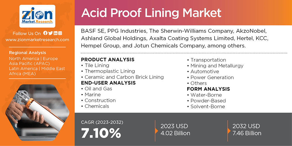 Global Acid Proof Lining Market