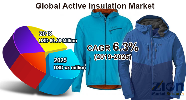 Global Active Insulation Market