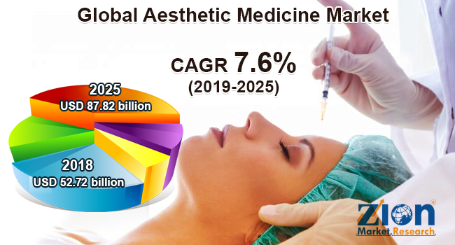 Aesthetic-Medicine-Market