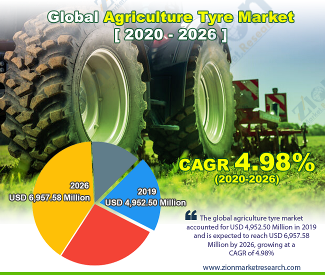 Global Agriculture Tyre Market