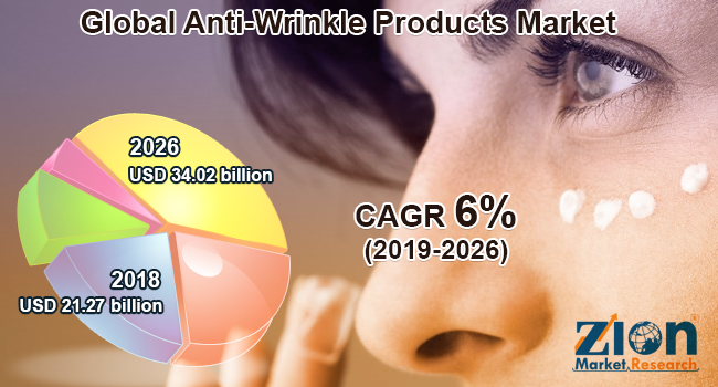 Global Anti-Wrinkle Produc