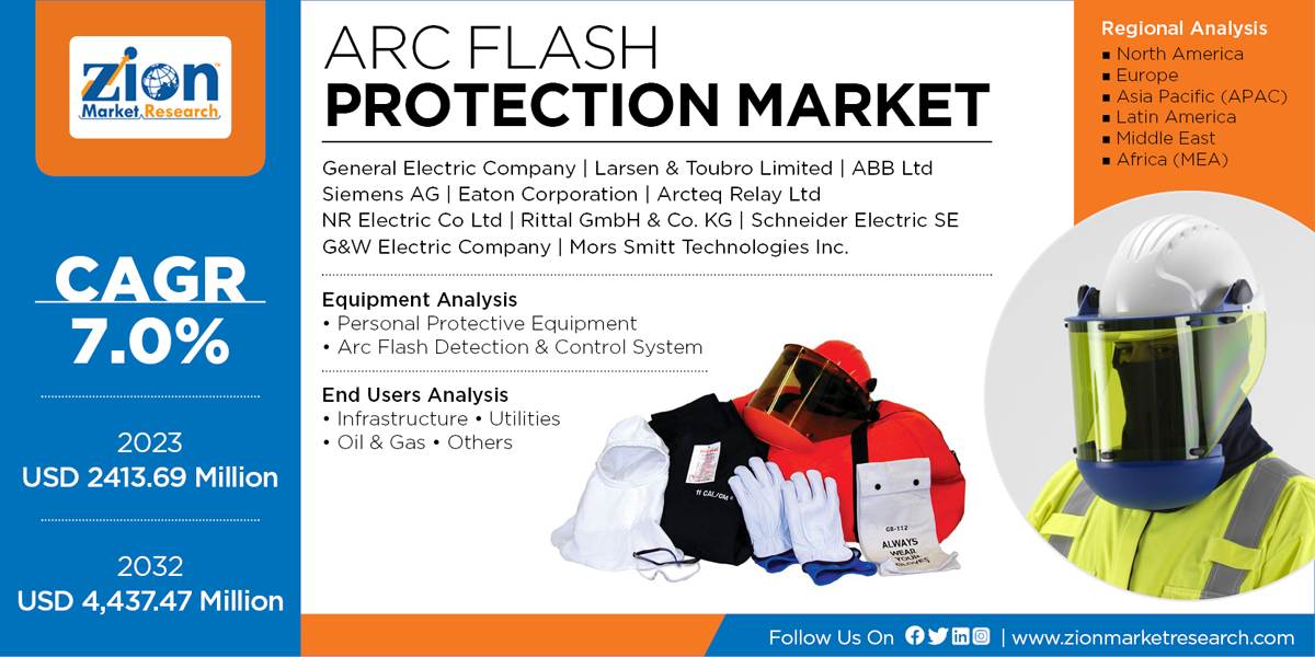 Arc Flash Protection Market