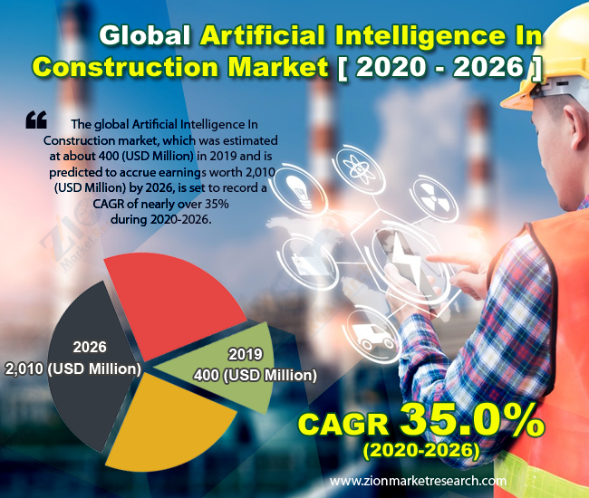 Global AI-In-Construction Market 