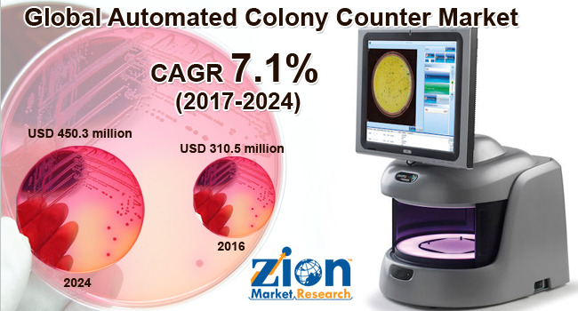 Global Automated Colony Counter Market