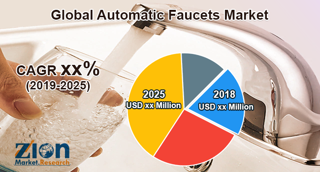 Global Automatic Faucets Market