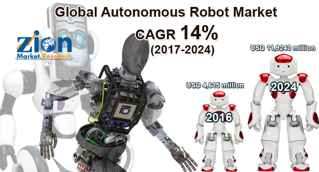 Global Autonomous Robot Market