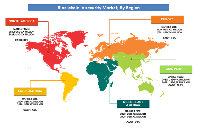 Blockchain In Security Market Share