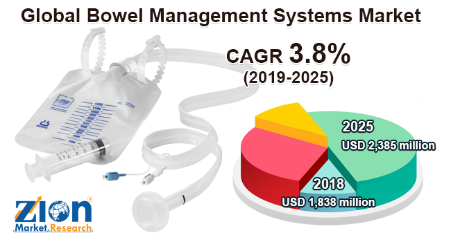 Global Bowel Management Systems Market