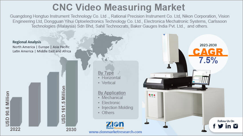 Global CNC Video Measuring Market Size