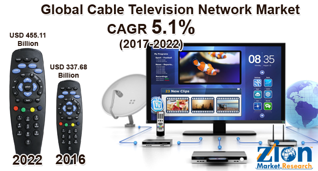 Global Cable Television Network Market