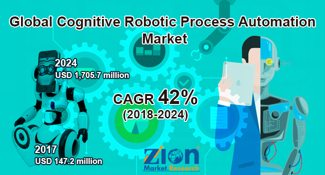 Global Cognitive Robotic Process Automation Market