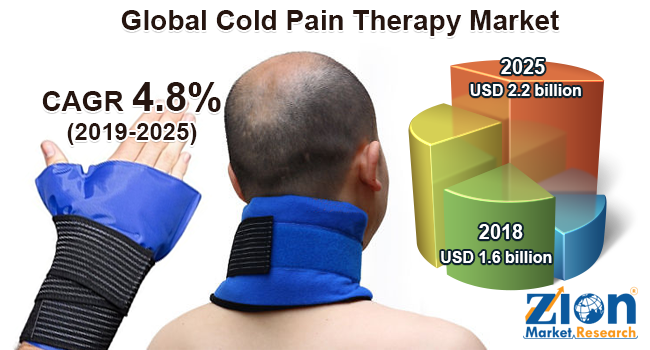 Global Cold Pain Therapy Market