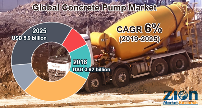 Global Concrete Pump Market