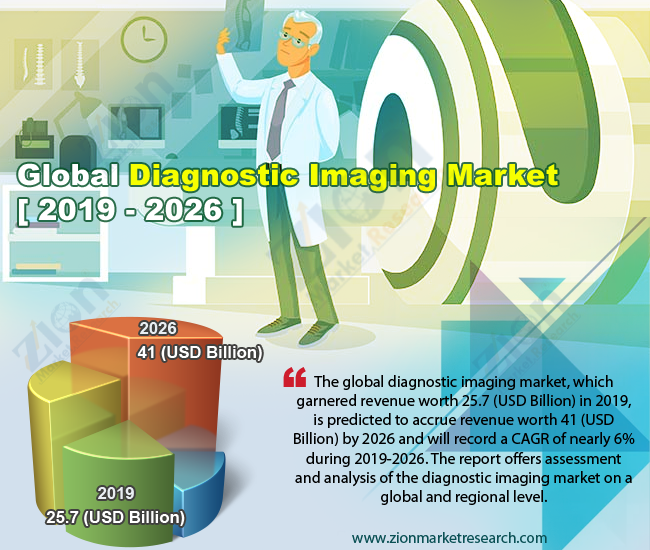 Global Diagnostic Imaging Market 