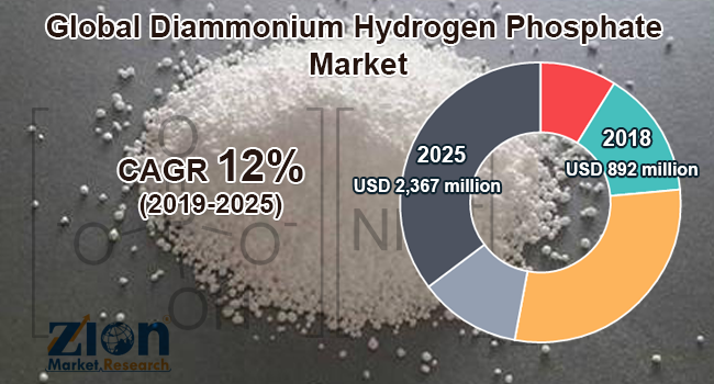 Global Diammonium Hydrogen Phosphate Market