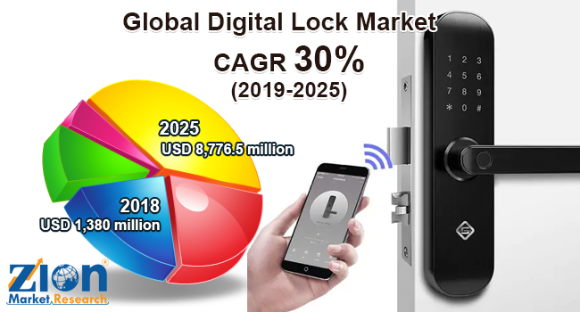 Global Digital Lock Market