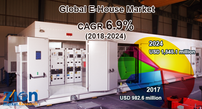 Global E House Market