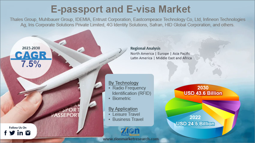 Global E-passport and E-visa Market Size