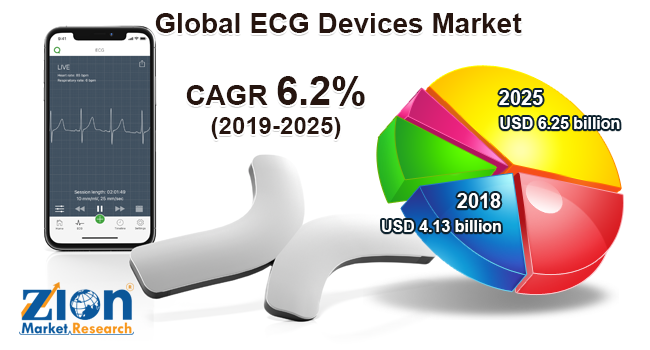 Global ECG Devices Market