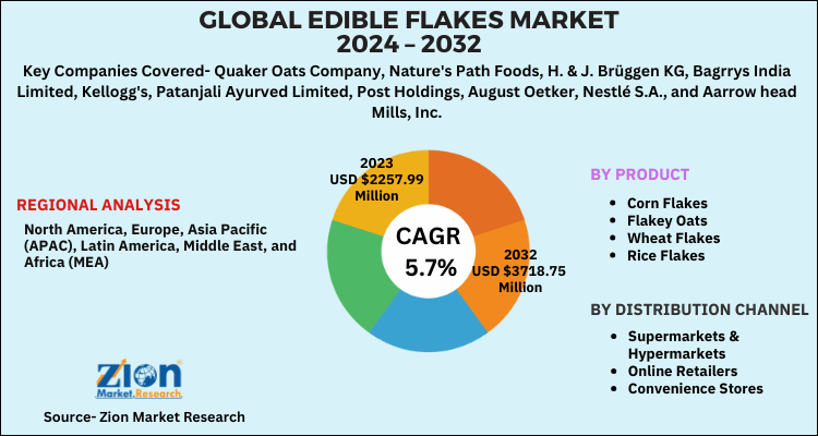 Global Edible Flakes Market