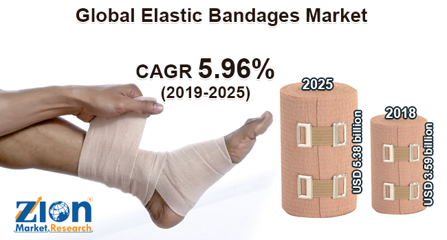 Global Elastic Bandages Market