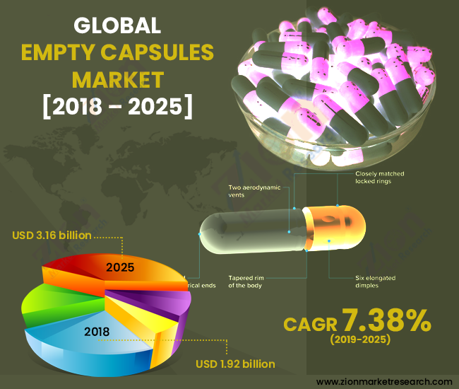 Global Empty Capsules Market 