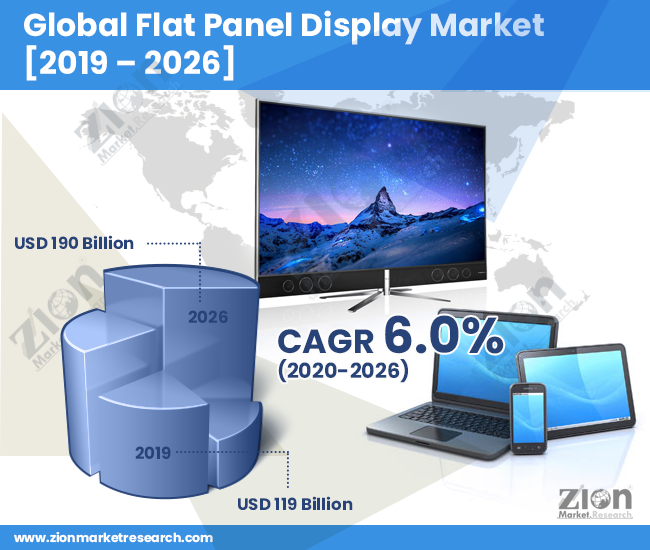 Global Flat Panel Display market 