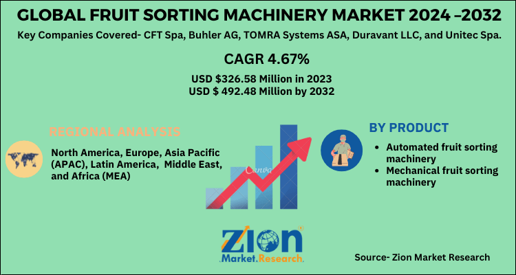 Global Fruit Sorting Machinery Market 