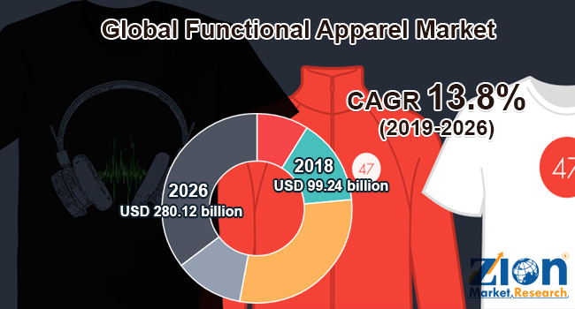 Global Functional Apparel Market